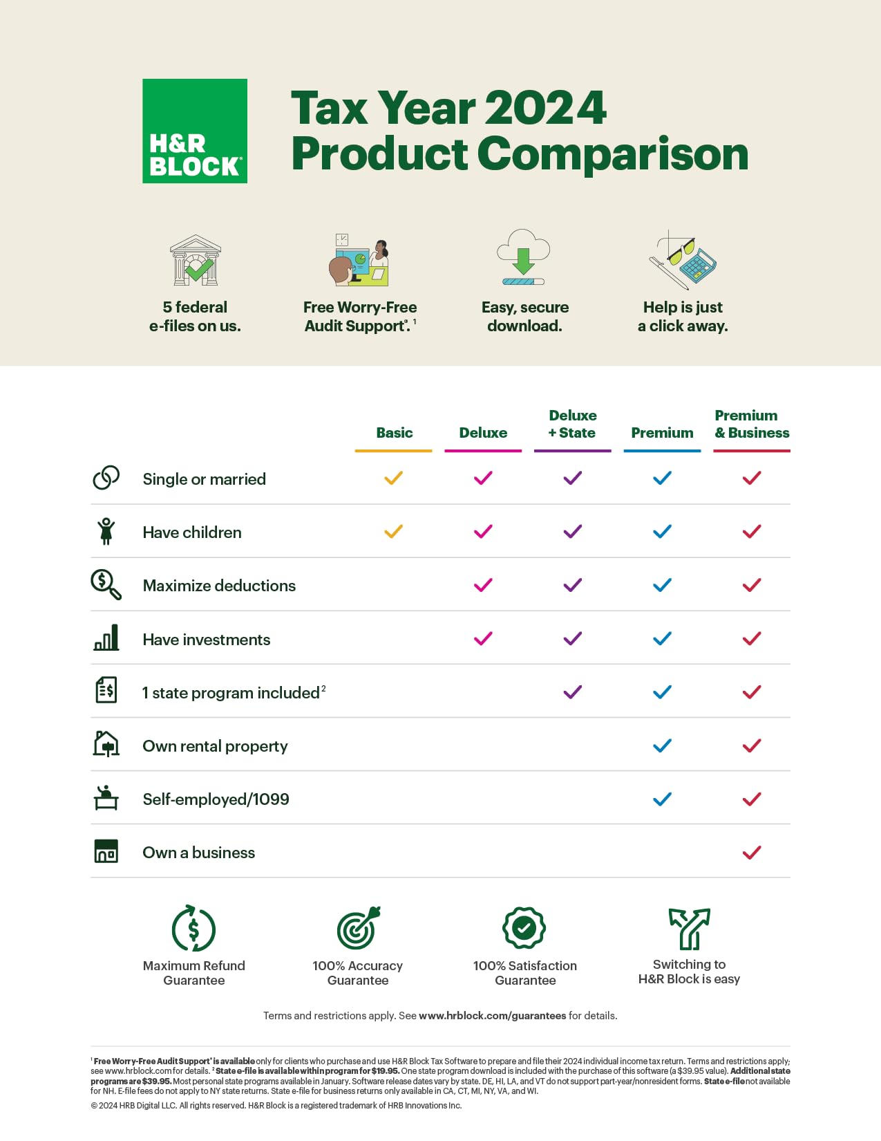 H&R Block Tax Software Deluxe + State 2024 Win/Mac [PC/Mac Online Code]