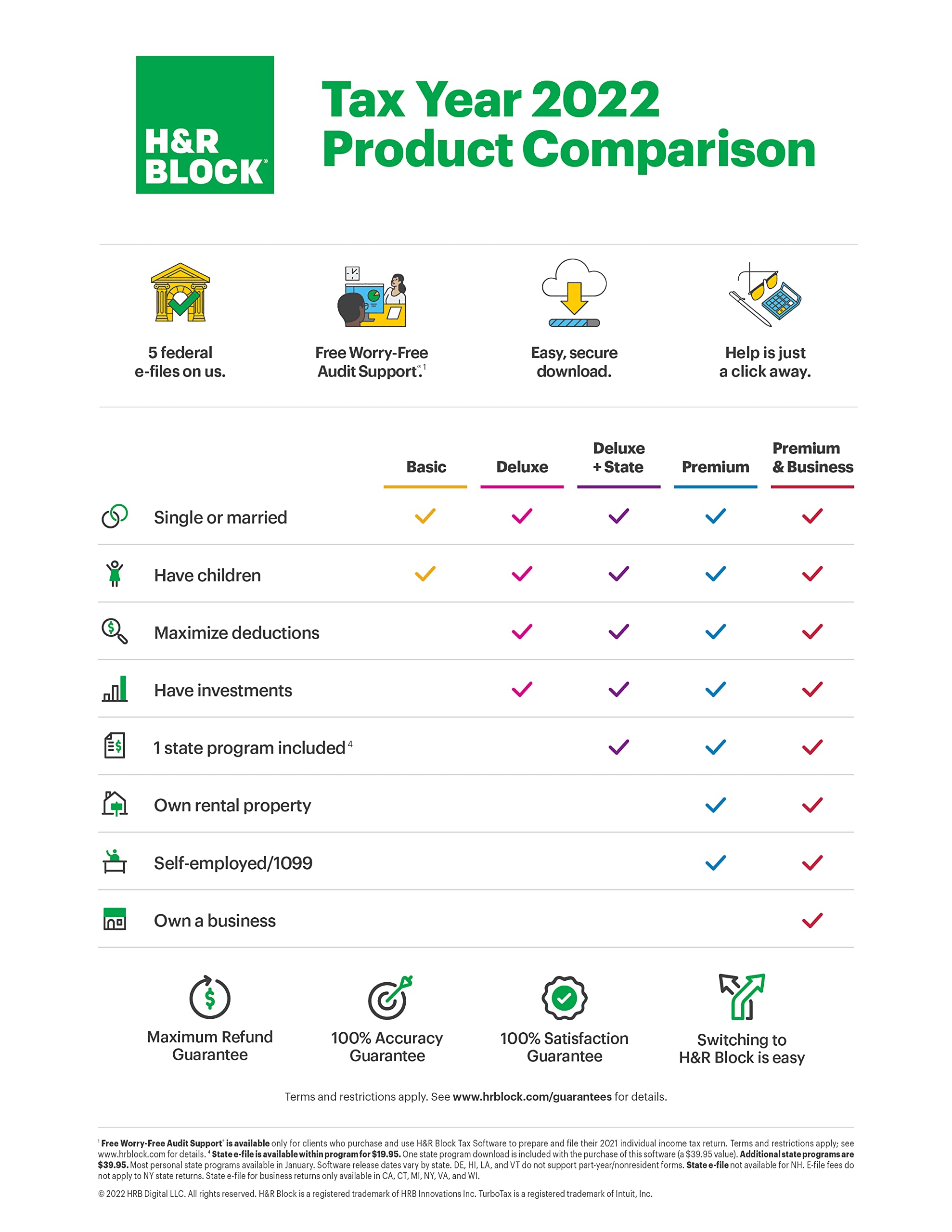 H&R Block Tax Software Deluxe + State 2022 [PC Download]