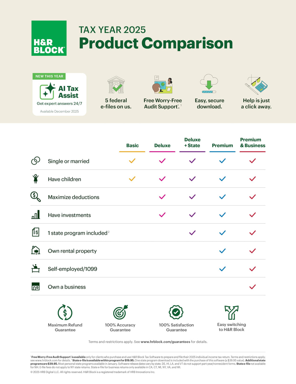 H&R Block Tax Software Premium 2025 Win/Mac [PC/Mac Online Code]