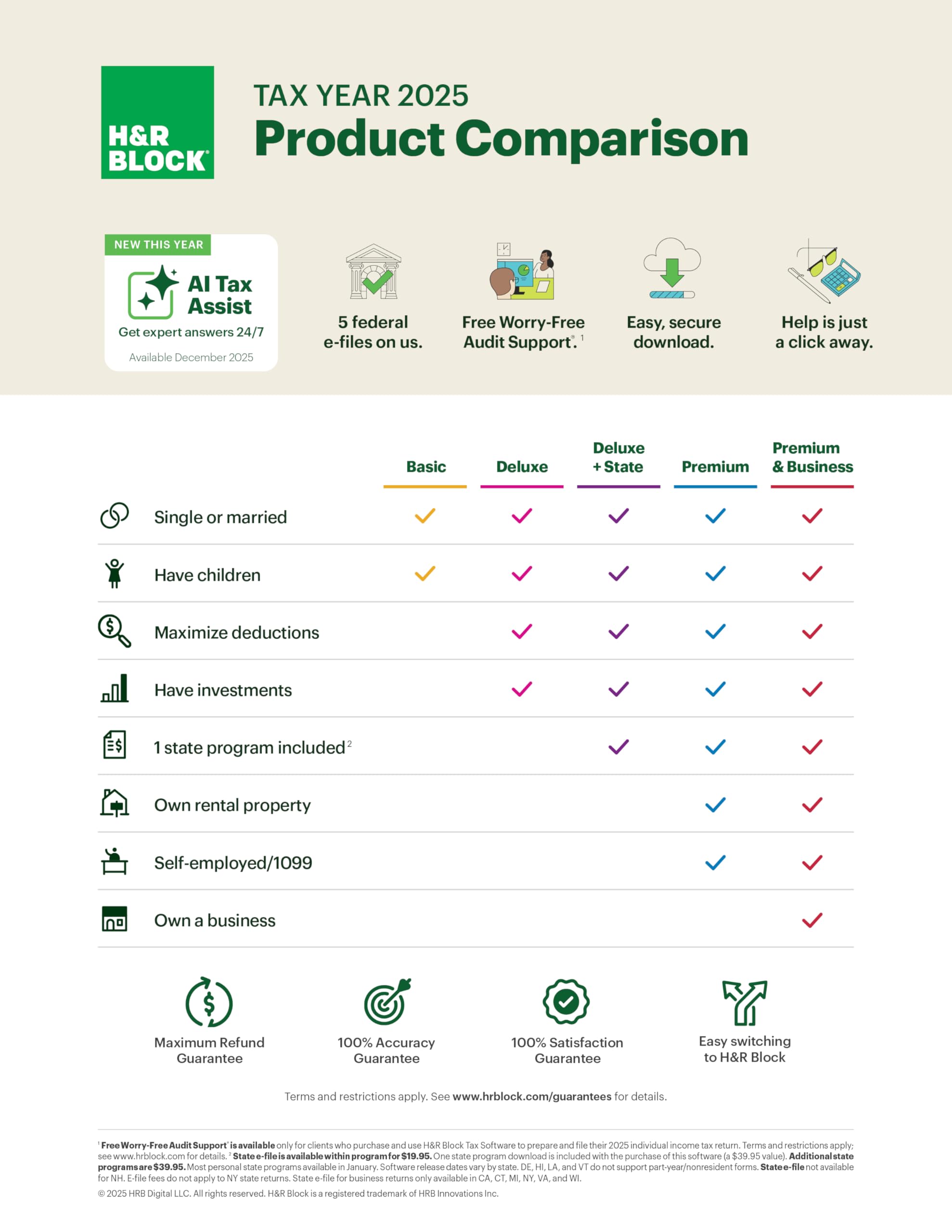 H&R Block Tax Software Basic 2025 Win/Mac [PC/Mac Online Code]